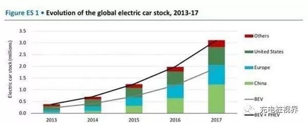 2018年7月8日新能源汽車(chē)資訊 電動(dòng)汽車(chē)市場(chǎng)動(dòng)態(tài)與趨勢(shì)展望